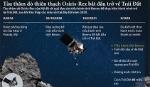 Tàu thăm dò Osiris-Rex rời khỏi 