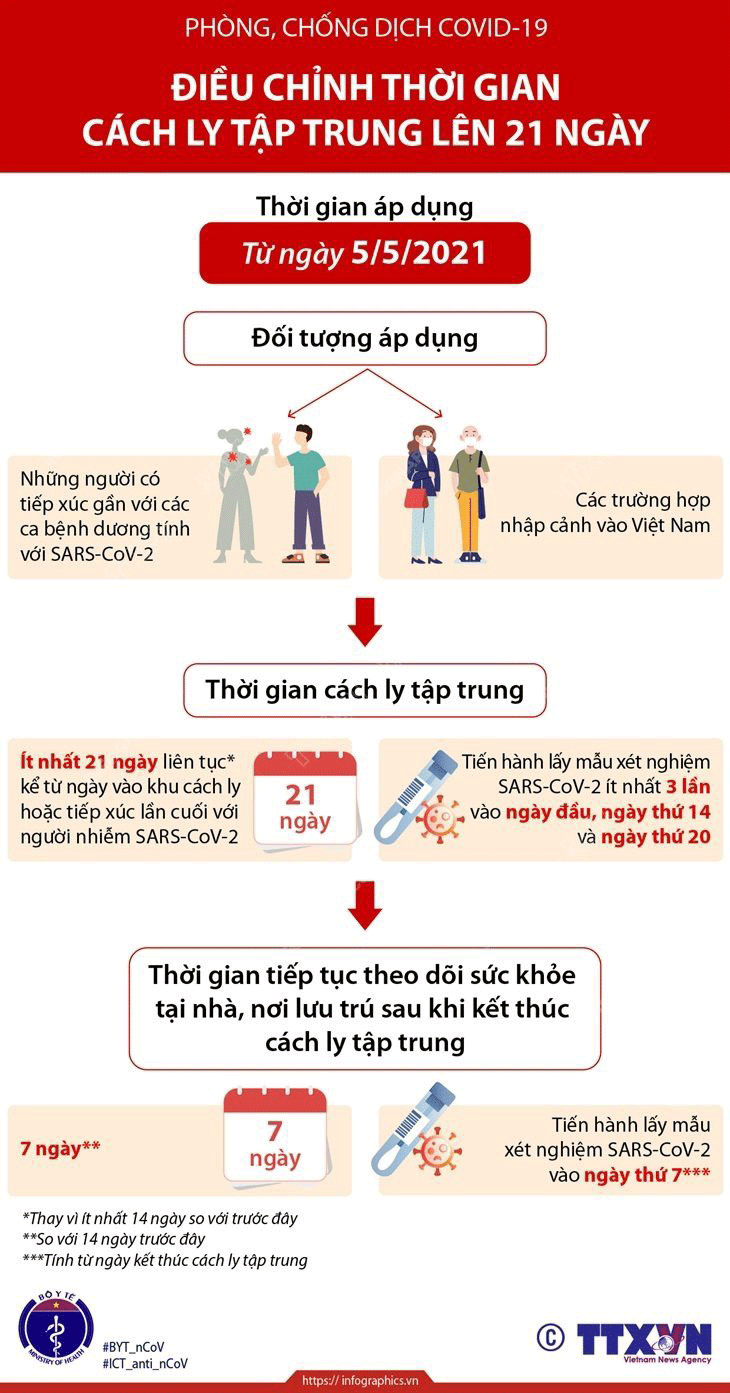 Điều chỉnh thời gian cách ly tập trung