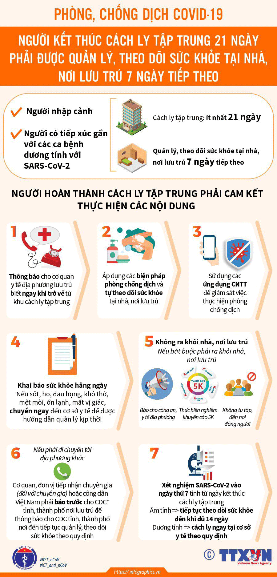 Điều chỉnh thời gian cách ly tại nhà.