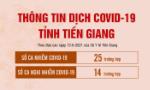 Thông tin dịch Covid-19 trên địa bàn tỉnh Tiền Giang