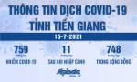 Thông tin dịch Covid-19 trên địa bàn tỉnh Tiền Giang ngày 15-7