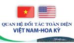 Quan hệ Đối tác toàn diện Việt Nam - Hoa Kỳ