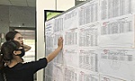 Đề nghị bổ sung khoảng 30.000 biên chế giáo viên năm 2021