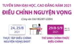 Thí sinh cả nước bắt đầu điều chỉnh nguyện vọng xét tuyển ĐH, CĐ năm 2021