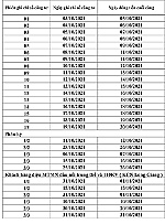 Công ty Điện lực Tiền Giang thông báo