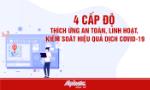 Infographic: 4 cấp độ thích ứng an toàn, linh hoạt, kiểm soát hiệu quả Covid-19