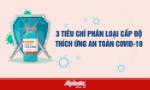 Infographic: 3 tiêu chí phân loại cấp độ thích ứng an toàn Covid-19