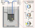 Công nghệ mới chuyển đổi CO2 thành sản phẩm rắn carbon và oxy