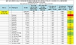 Tiền Giang: Công bố cấp độ dịch Covid-19 quy mô cấp xã, phường, thị trấn và quy mô cấp huyện