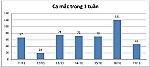 Ngày 17-10: Tiền Giang phát hiện 46 F0 mới, không có bệnh nhân tử vong