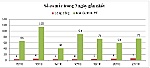 Ngày 21-10: Tiền Giang phát hiện 82 F0 mới, có 7 ca ghi nhận trong cộng đồng