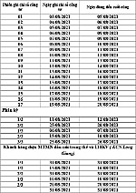 Công ty Điện lực Tiền Giang thông báo