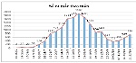 Ngày 28-10: Tiền Giang phát hiện 139 F0 mới