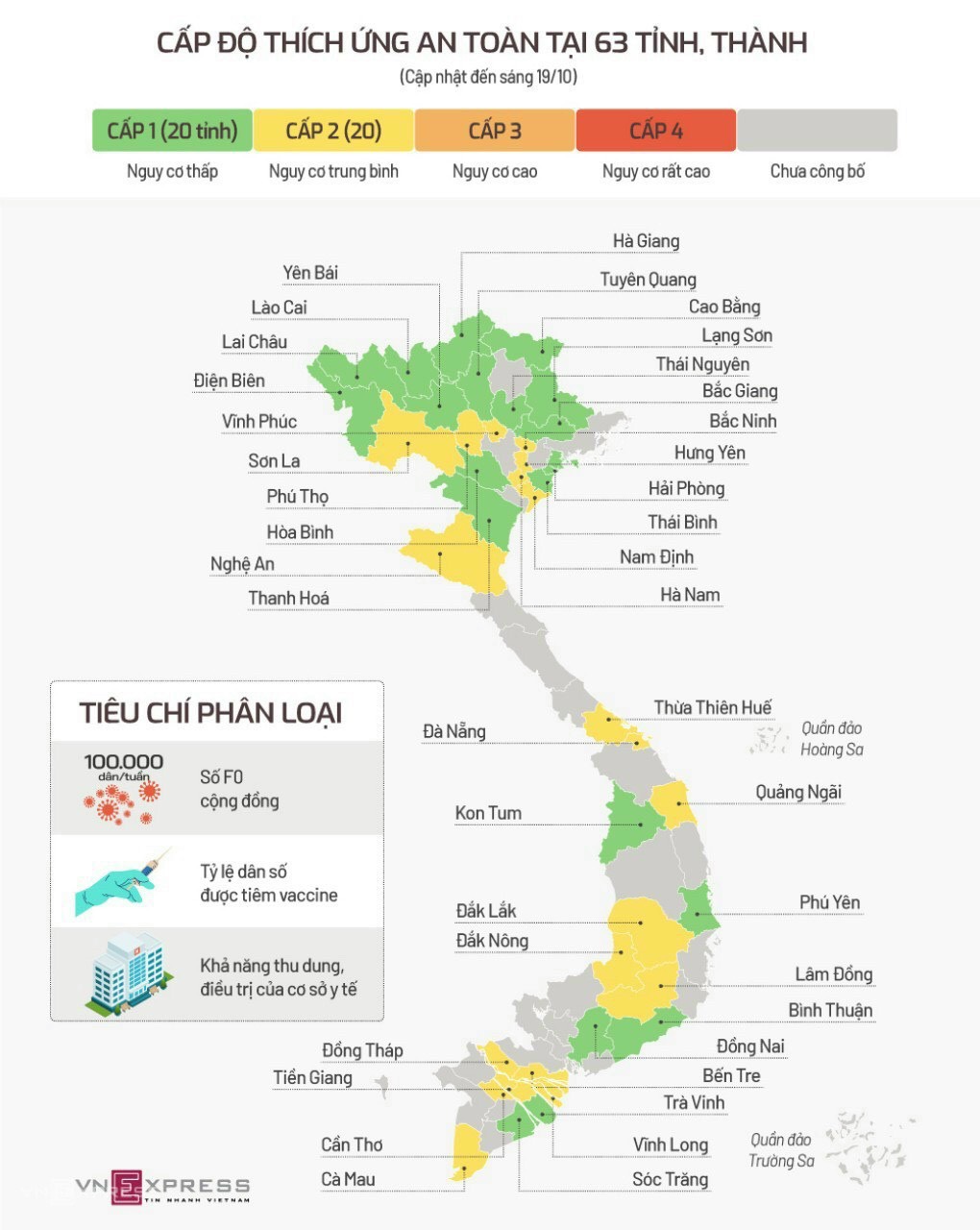 Tiền Giang đang ở cấp độ 2 trong quy định về cấp độ an toàn phòng chống dịch