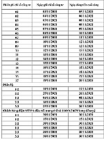 Lịch trình ghi chỉ số công tơ và thu tiền điện tháng 11 năm 2021