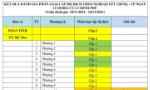 Tiền Giang: 8 đơn vị cấp độ dịch nguy cơ trung bình và 3 đơn vị nguy cơ cao