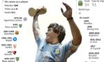 Cả thế giới chỉ có một Maradona