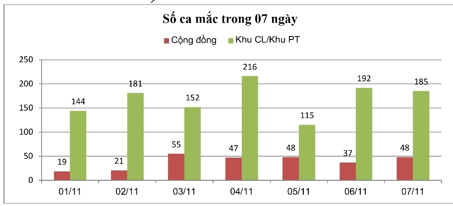 Liên tục ghi nhận số lượng F0 mới ở mức cao, tỉnh hình dịch Covid-19 trên địa bàn tỉnh đang diễn biến phức tạp
