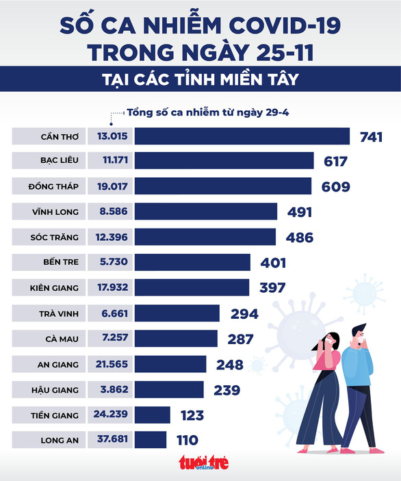 Nguồn: Tuổi trẻ.