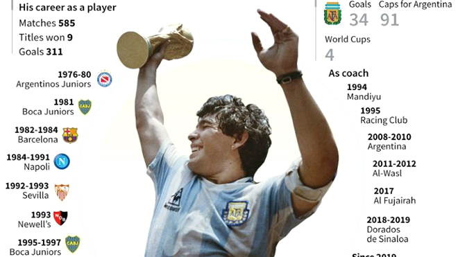 Maradona là một, là riêng, là duy nhất.