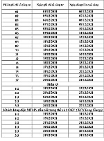 Công ty Điện lực Tiền Giang thông báo lịch trình ghi chỉ số công tơ và thu tiền điện tháng 12-2021