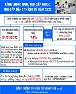 Tăng lương hưu,trợ cấp BHXH, trợ cấp hằng tháng từ năm 2022