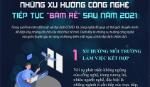 Những xu hướng công nghệ tiếp tục 