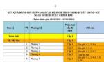Tiền Giang chỉ còn TP. Mỹ Tho là 