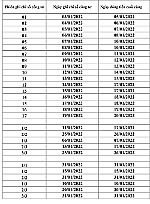 Thông báo lịch trình ghi chỉ số công tơ và thu tiền điện tháng 1-2022
