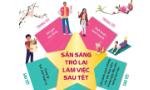 Sẵn sàng trở lại làm việc sau Tết