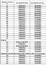 Công ty Điện lực Tiền Giang thông báo lịch trình ghi chỉ số công tơ và thu tiền điện tháng 3-2022