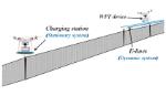 Ứng dụng sạc pin không dây cho các UAV nhỏ