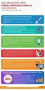 Đủ vaccine và hoàn thành tiêm cho trẻ 5 - 12 tuổi trước tháng 9/2022