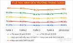 Giám đốc Sở GD-ĐT Tiền Giang Lê Quang Trí: Thích ứng an toàn, dạy học hiệu quả