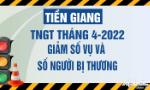 Tiền Giang: TNGT tháng 4-2022 giảm số vụ và số người bị thương