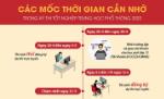 Thi tốt nghiệp trung học phổ thông năm 2022: Thí sinh cần ghi nhớ các mốc thời gian quan trọng nào?