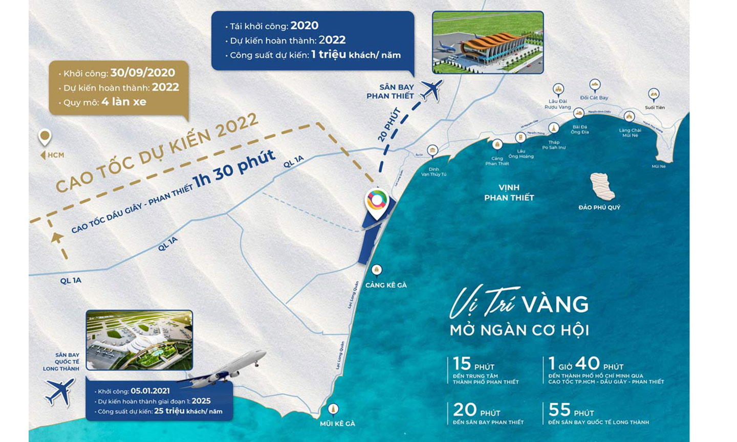 Vị trí Novaworld Phan Thiết.