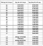 Thông báo lịch trình ghi chỉ số công tơ và thu tiền điện tháng 4-2022