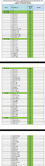 Tiền Giang tiếp tục giữ vững tỉnh 