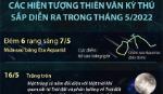 Hiện tượng thiên văn kỳ thú sắp diễn ra trong tháng 5