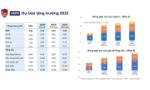 Tăng trưởng kinh tế năm 2022 khoảng 5,2 - 6,2%