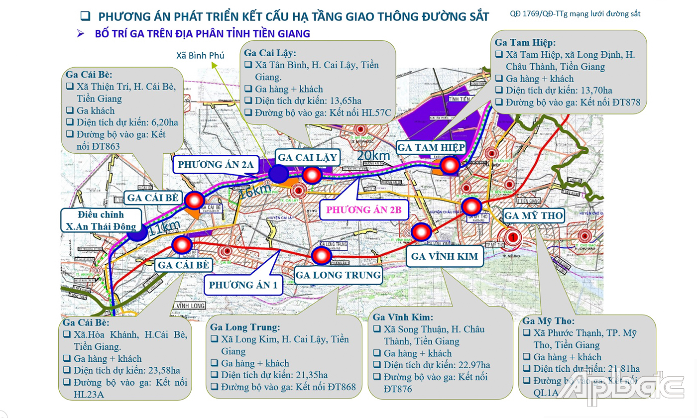 Việc chọn phương án đường sắt quyết định đến tiềm năng phát triển khác nhau. Nếu chọn phương án 1 thì thuận lợi cho phát triển vùng đất mới ven sông Tiền; nếu chọn phương án 2B thì thuận lợi cho phát triển các đô thị hiện hữu.