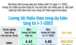 Từ 1-7, ai sẽ được tăng lương?