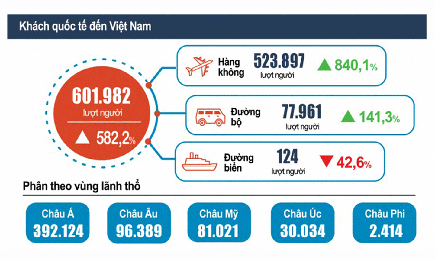 (Nguồn: Tổng cục Thống kê)