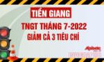 Tiền Giang: Tai nạn giao thông tháng 7-2022 giảm cả 3 tiêu chí
