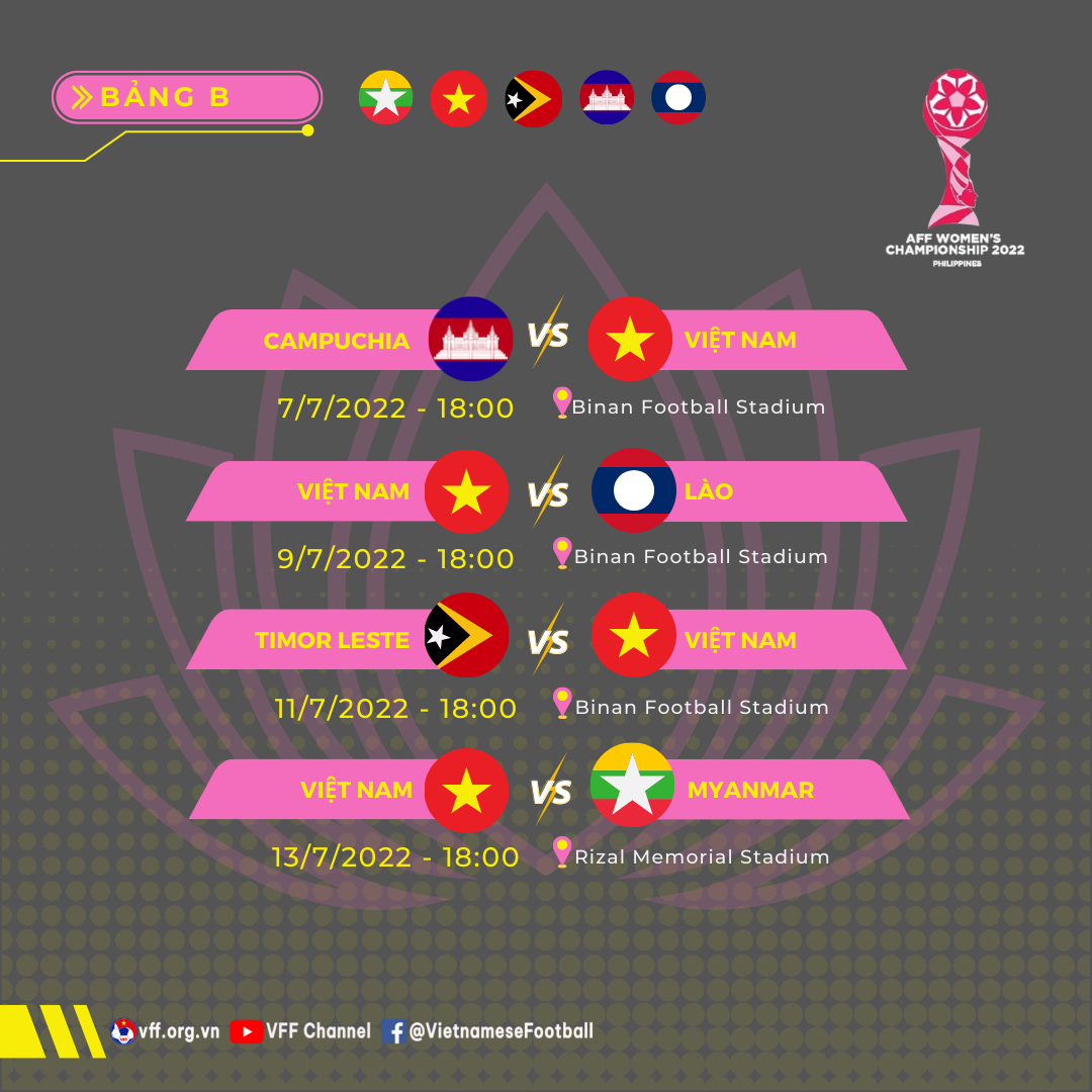 Lịch thi đấu đội tuyển nữ Việt Nam tại Giải vô địch nữ Đông Nam Á 2022. (Nguồn: VFF) 