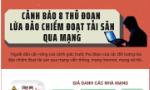 Cảnh báo 8 thủ đoạn lừa đảo chiếm đoạt tài sản qua mạng