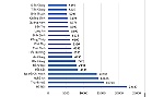 Hơn 300.000 thí sinh không đăng ký nguyện vọng xét tuyển thể hiện điều gì?