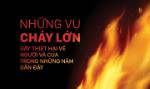 Những vụ cháy lớn gây thiệt hại về người và của trong những năm gần đây