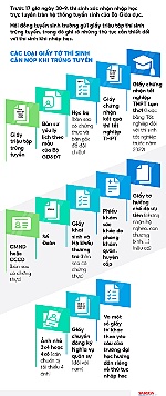 Hồ sơ nhập học: Tân sinh viên cần chuẩn bị gì?